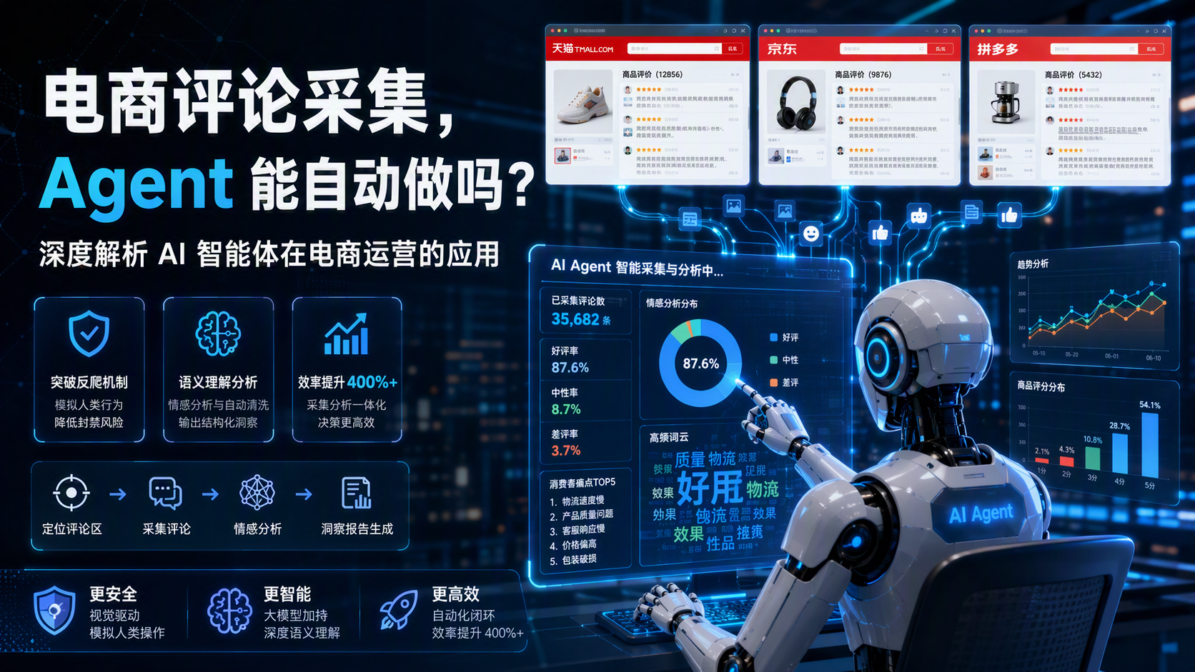 电商评论采集,Agent 能自动做吗?深度解析 AI 智能体在电商运营的应用