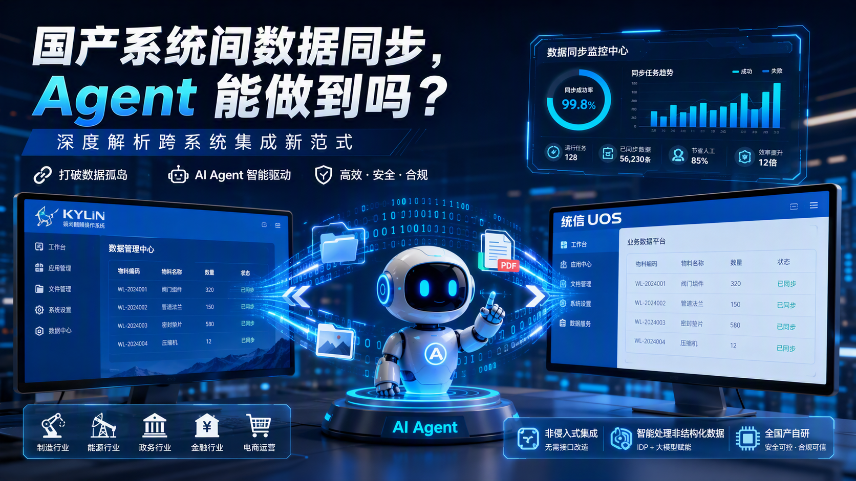 国产系统间数据同步,Agent 能做到吗?深度解析跨系统集成新范式