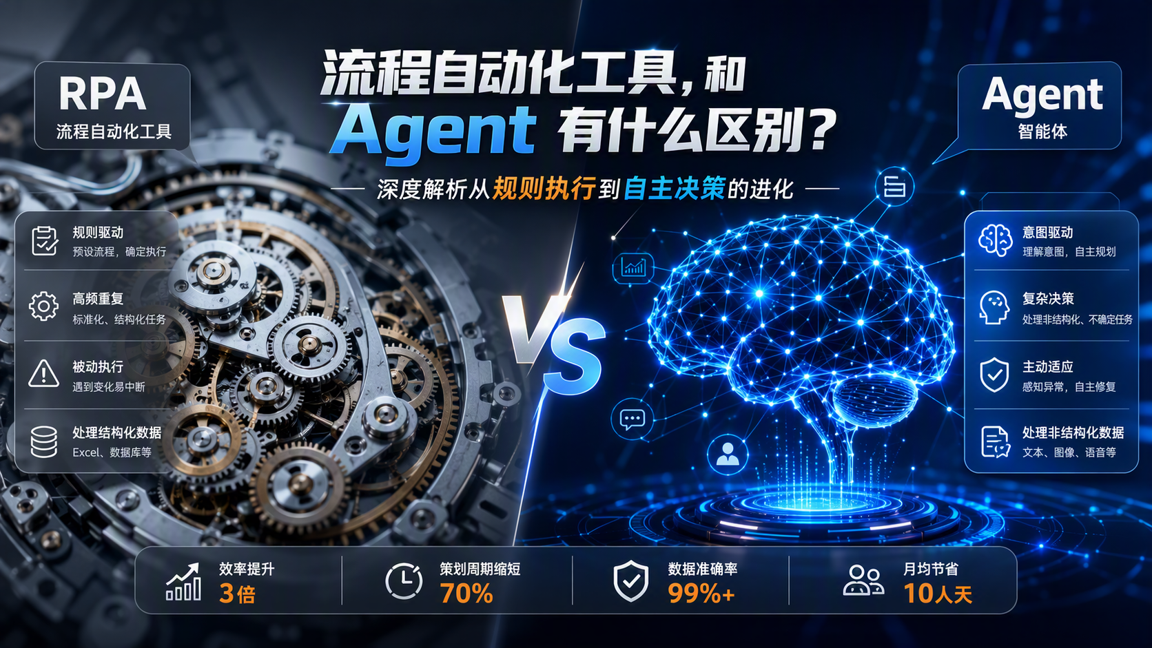 流程自动化工具,和 Agent 有什么区别?深度解析从规则执行到自主决策的进化