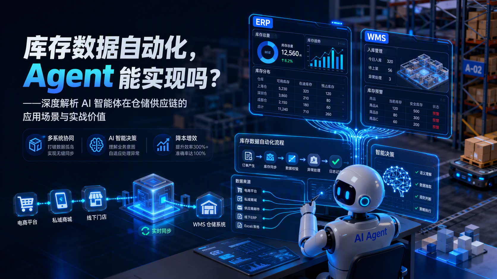 库存数据自动化，Agent 能实现吗？——深度解析 AI 智能体在仓储供应链的应用场景与实战价值