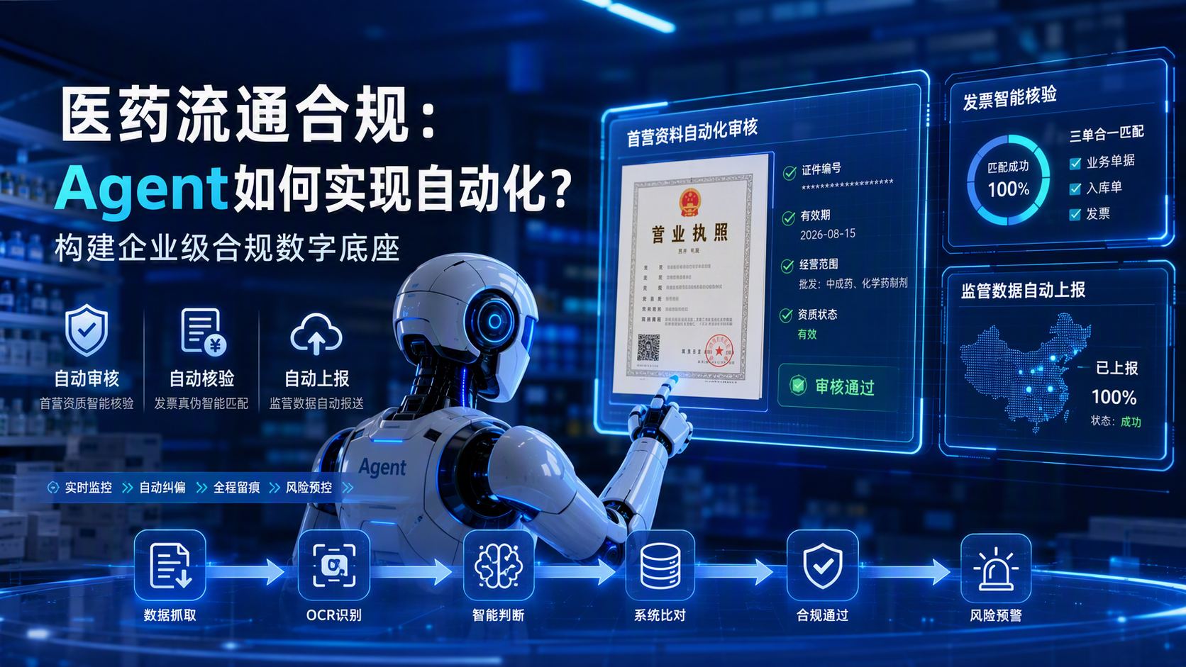 医药流通合规：Agent如何实现自动化？构建企业级合规数字底座_图1