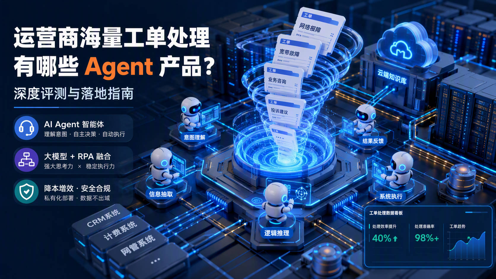 运营商海量工单处理，有哪些 Agent 产品？深度评测与落地指南