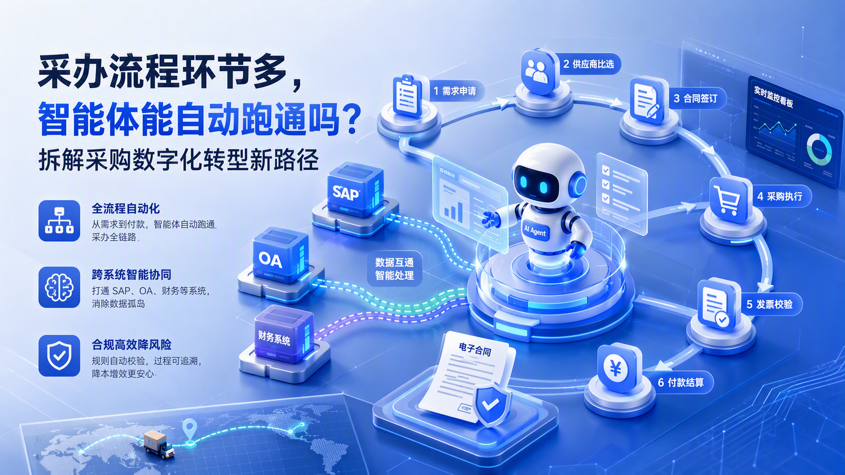 采办流程环节多,智能体能自动跑通吗?拆解采购数字化转型新路径