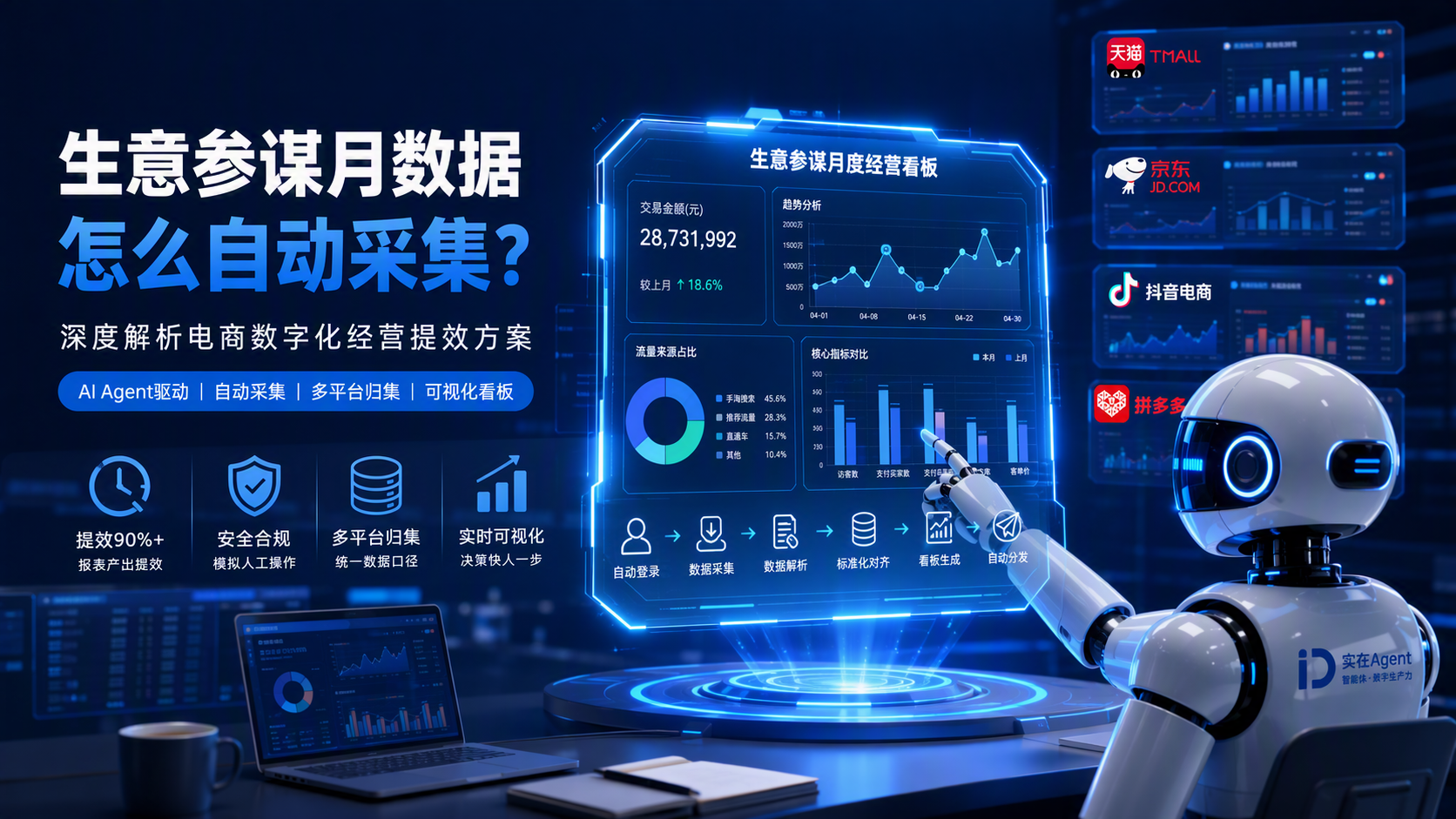 生意参谋月数据怎么自动采集？深度解析电商数字化经营提效方案_图1