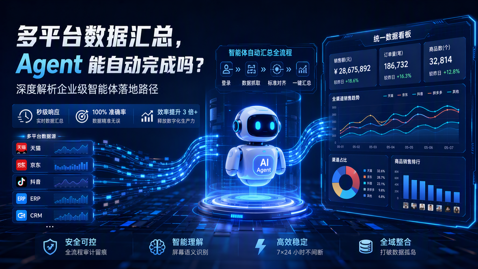 多平台数据汇总,Agent 能自动完成吗?深度解析企业级智能体落地路径