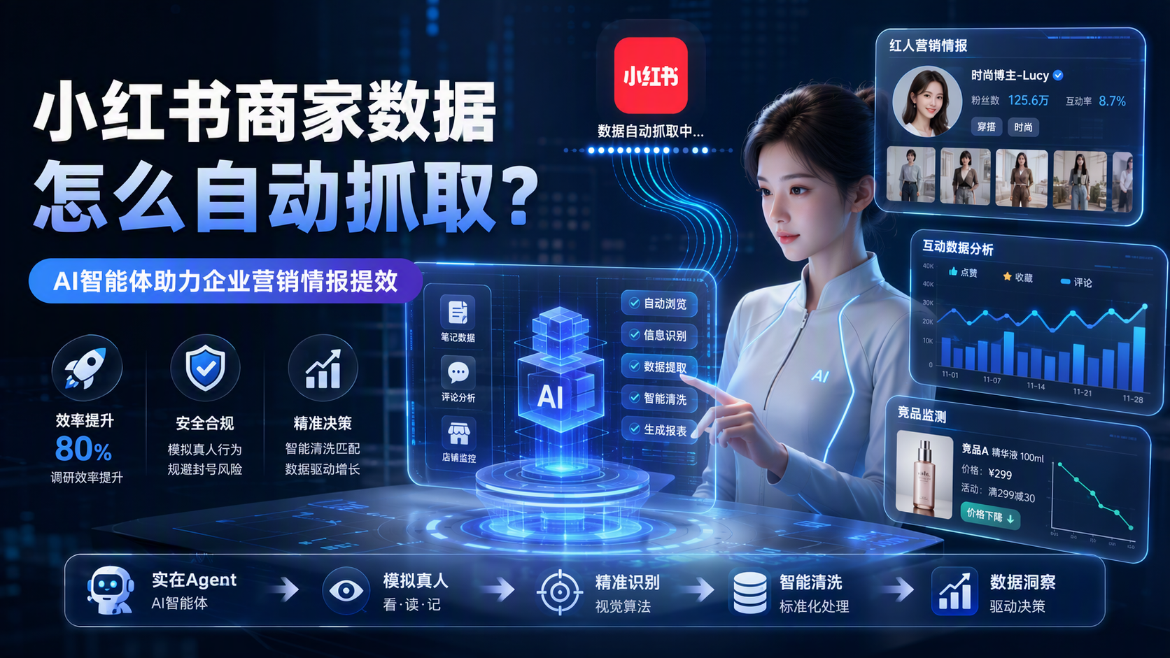小红书商家数据怎么自动抓取？AI智能体助力企业营销情报提效_图1