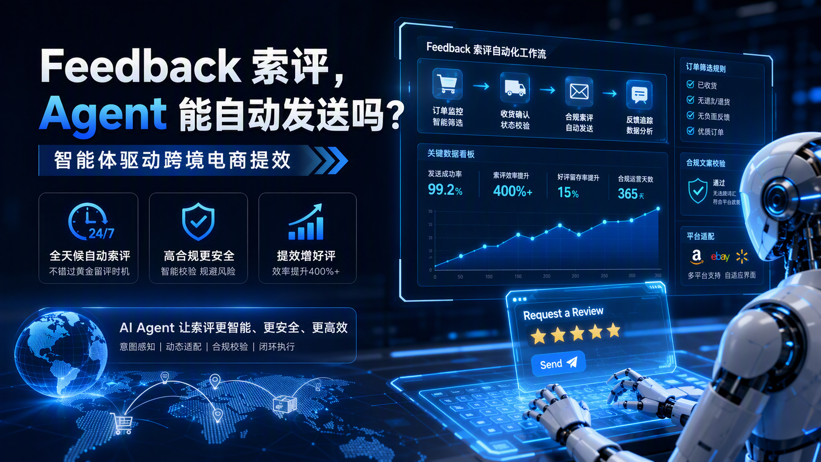 Feedback 索评，Agent 能自动发送吗？智能体驱动跨境电商提效