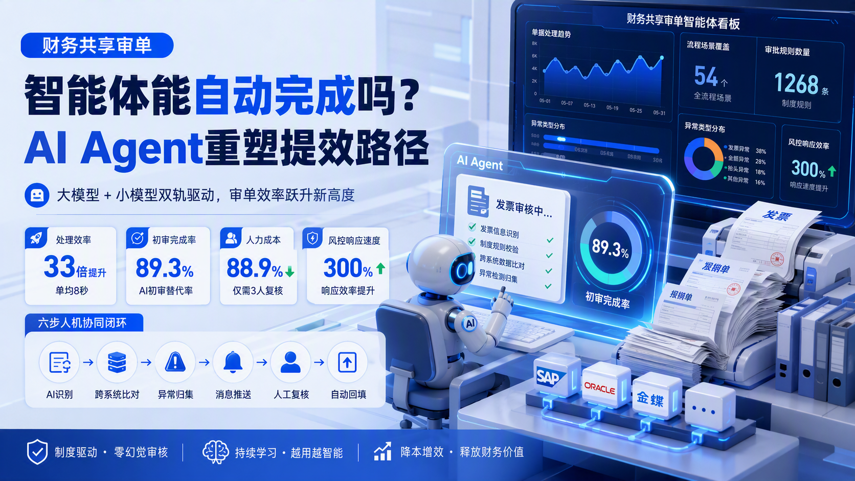 财务共享审单,智能体能自动完成吗?AI Agent重塑提效路径