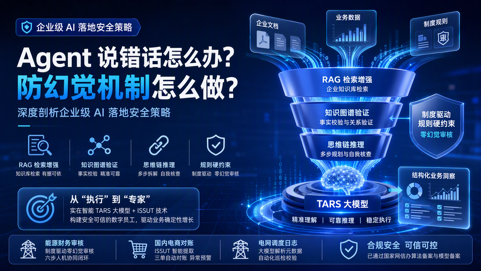 Agent 说错话怎么办？防幻觉机制怎么做？深度剖析企业级 AI 落地安全策略_图1