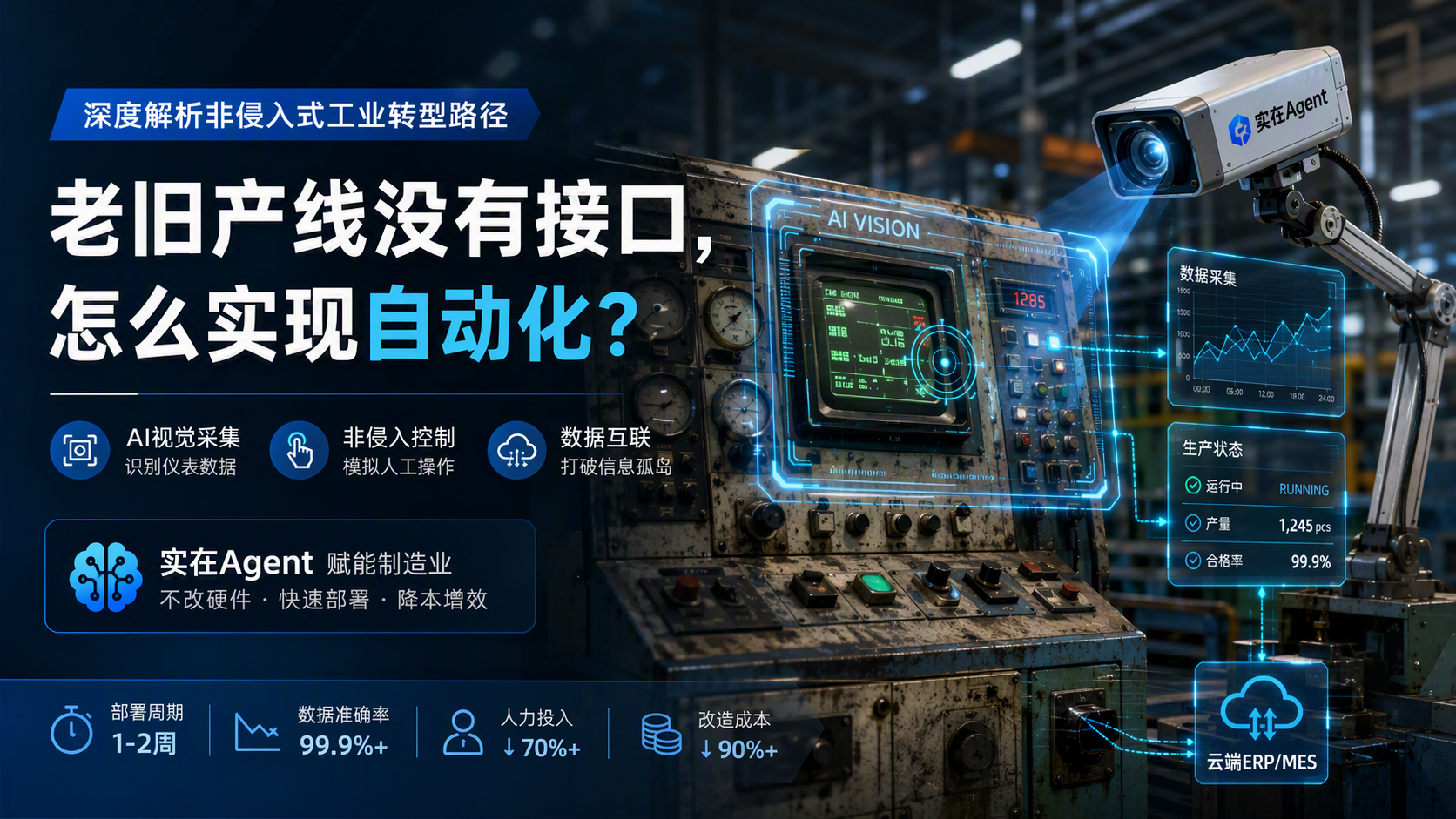 老旧产线没有接口，怎么实现自动化？——深度解析非侵入式工业转型路径_图1