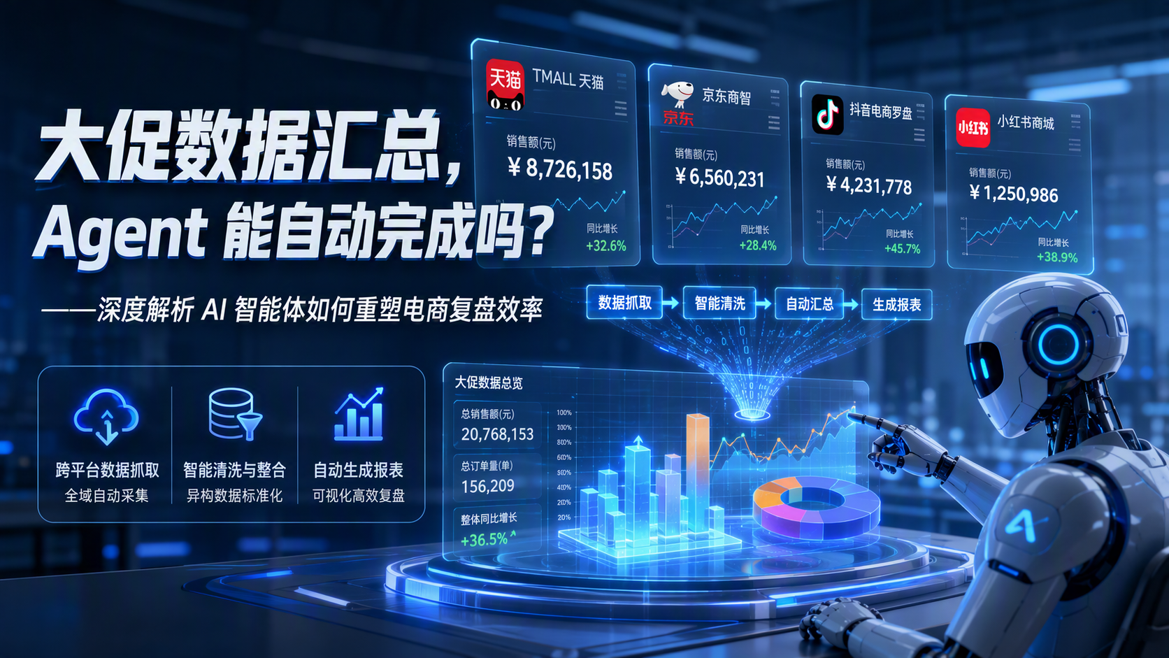 大促数据汇总,Agent 能自动完成吗?——深度解析 AI 智能体如何重塑电商复盘效率
