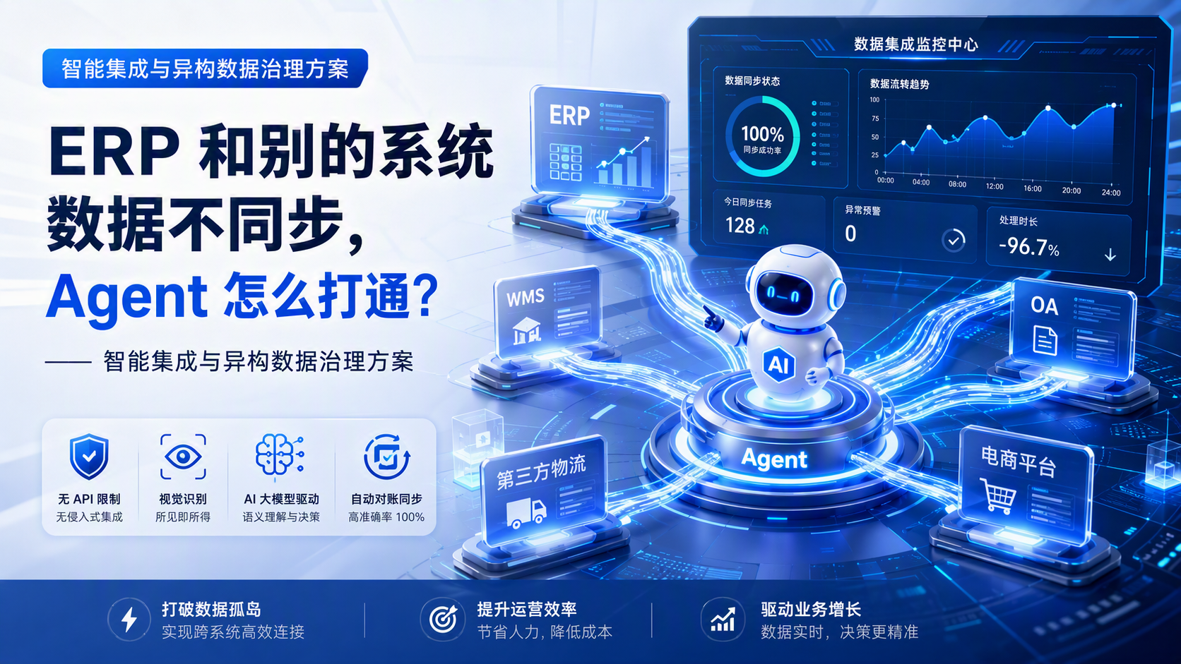ERP 和别的系统数据不同步，Agent 怎么打通？——智能集成与异构数据治理方案