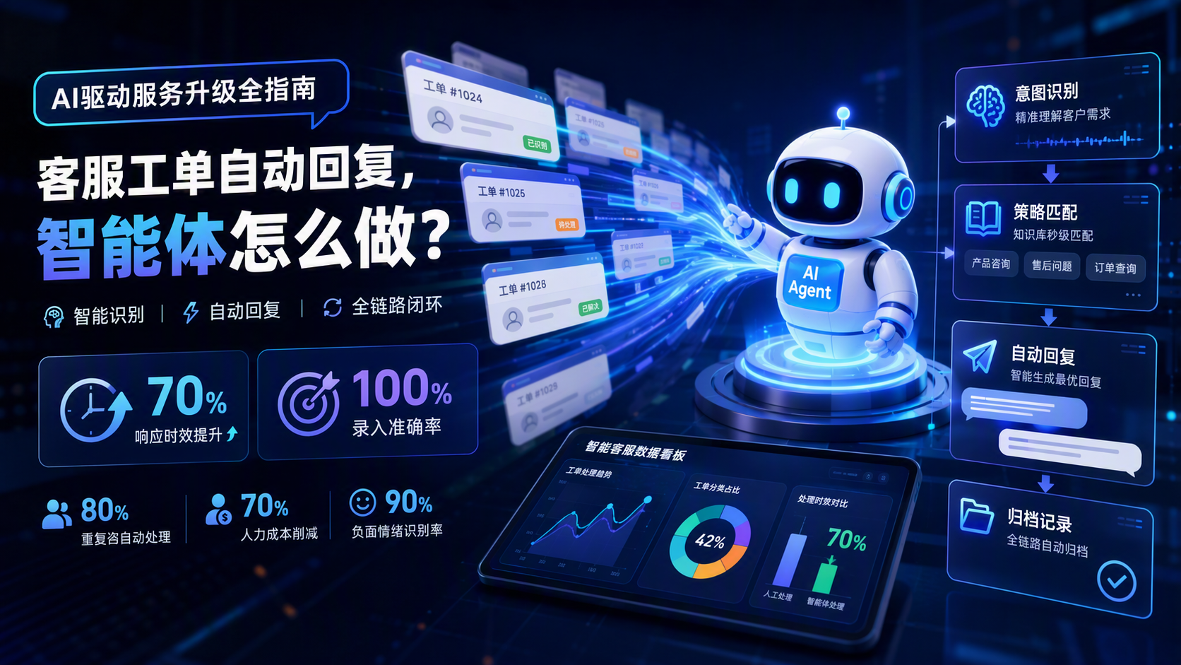客服工单自动回复，智能体怎么做？AI驱动服务升级全指南