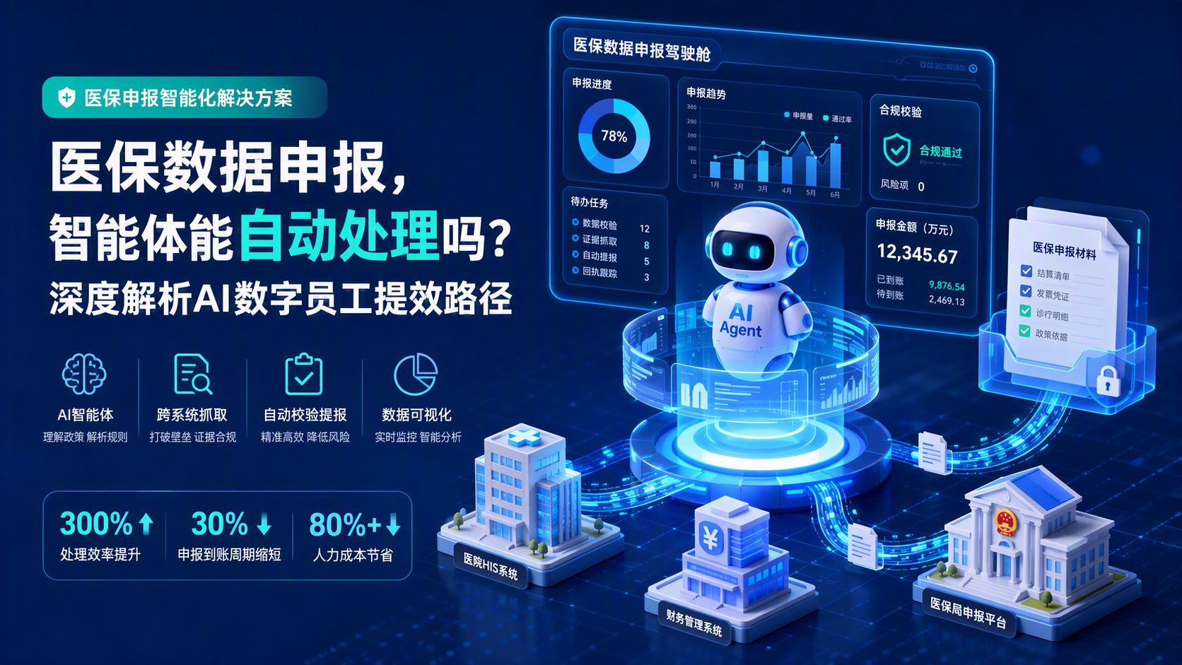 医保数据申报，智能体能自动处理吗？深度解析AI数字员工提效路径