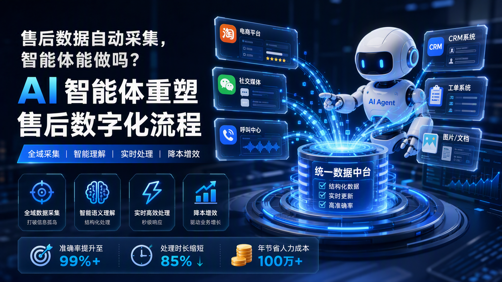 {{售后数据自动采集，智能体能做吗？}}AI智能体重塑售后数字化流程