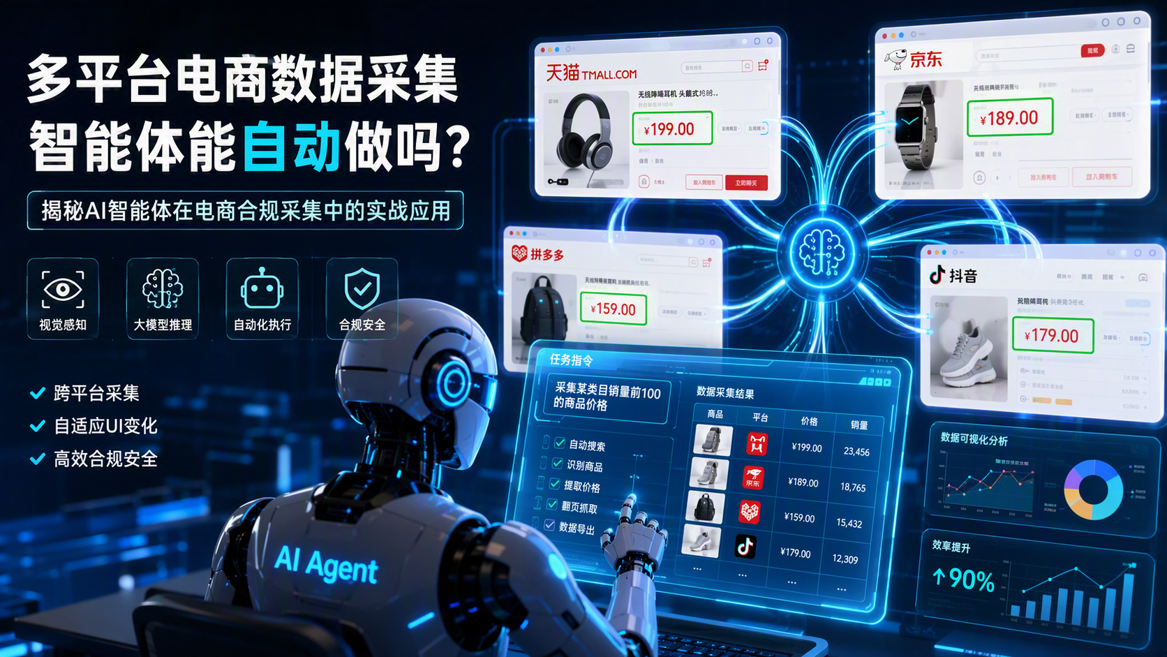 多平台电商数据采集，智能体能自动做吗？揭秘AI智能体在电商合规采集中的实战应用