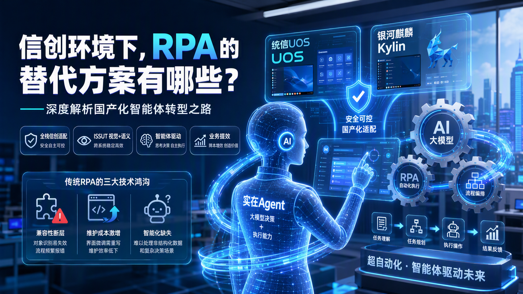 {{信创环境下，RPA 的替代方案有哪些？}}——深度解析国产化智能体转型之路