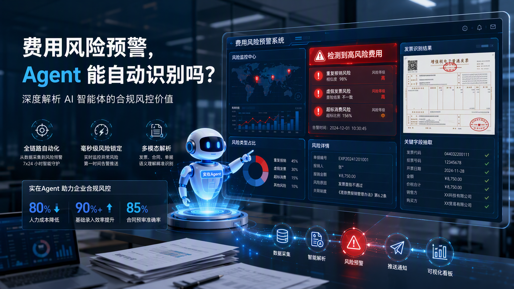 费用风险预警,Agent 能自动识别吗?深度解析 AI 智能体的合规风控价值