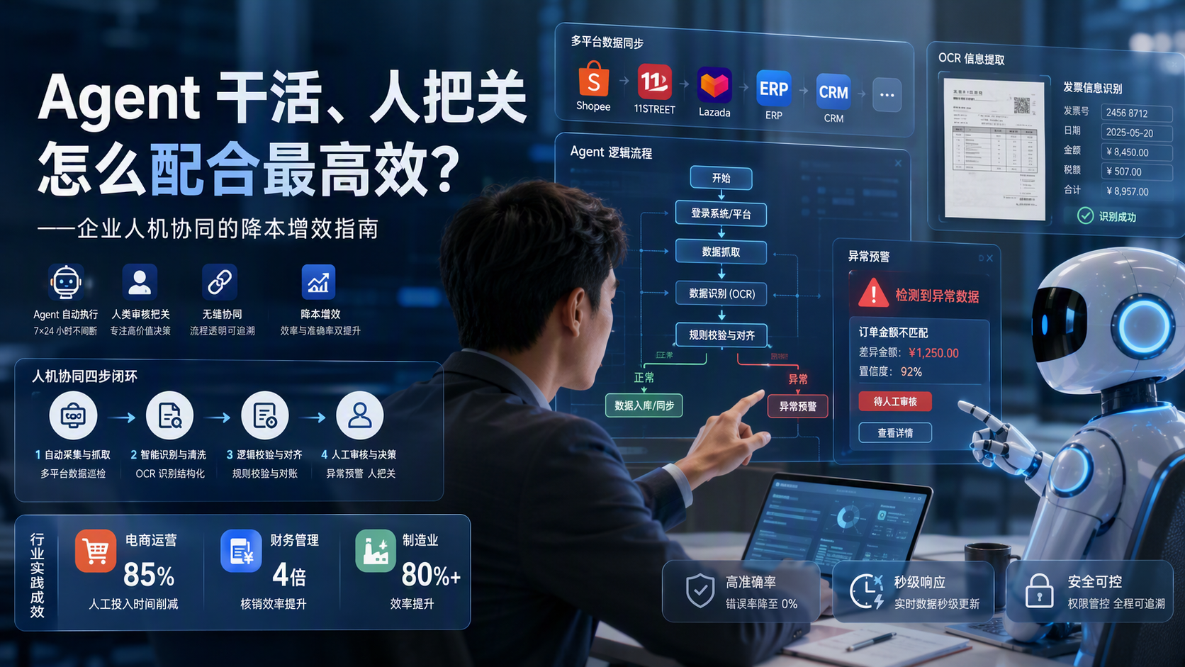 Agent 干活、人把关，怎么配合最高效？——企业人机协同的降本增效指南