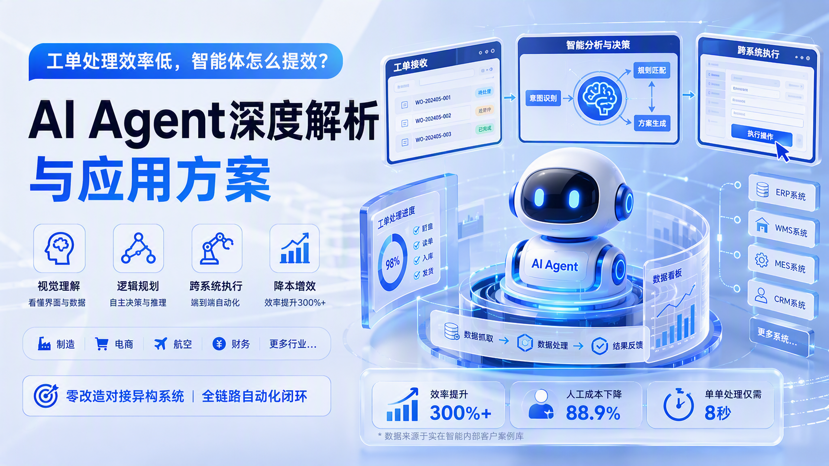 工单处理效率低，智能体怎么提效？AI Agent深度解析与应用方案