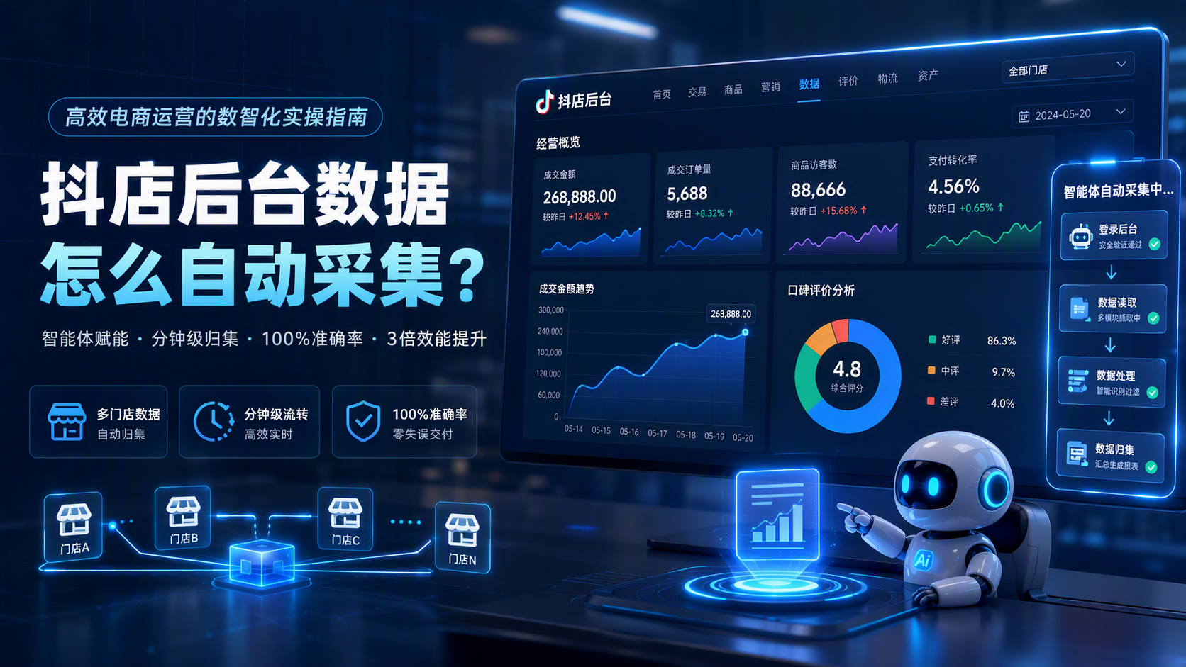 抖店后台数据怎么自动采集?高效电商运营的数智化实操指南