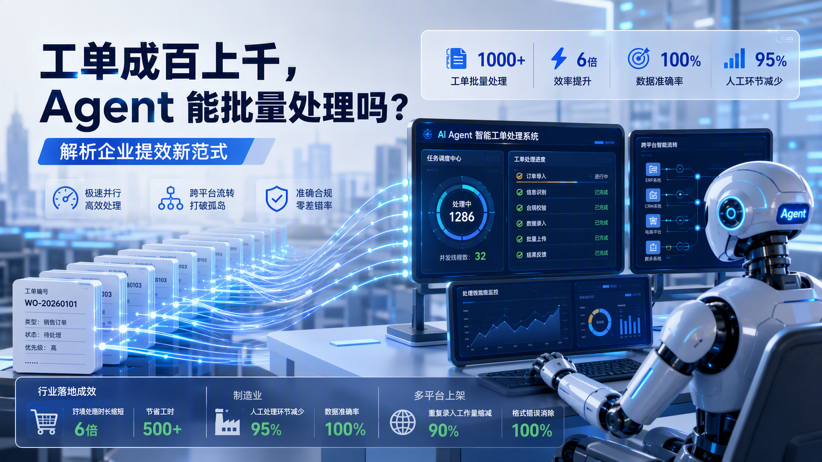 工单成百上千，Agent 能批量处理吗？：解析企业提效新范式