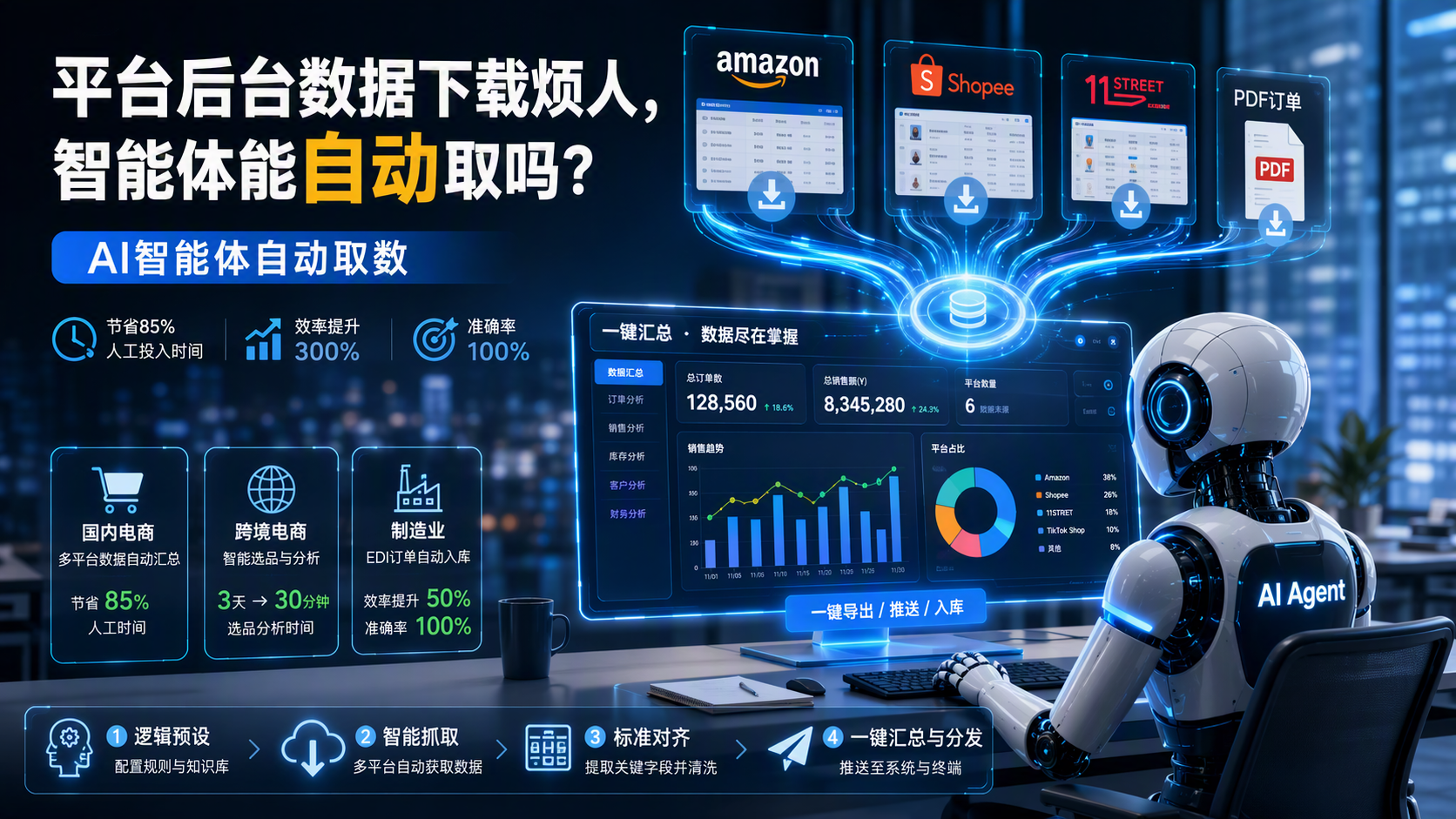 平台后台数据下载烦人，智能体能自动取吗？AI智能体自动取数
