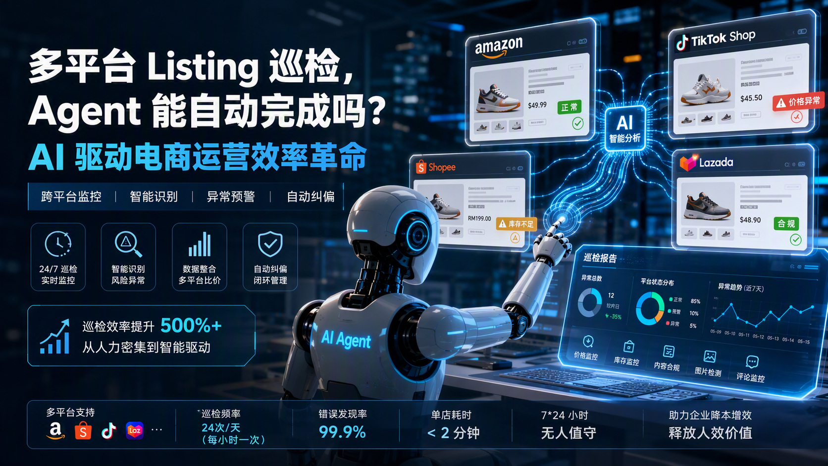 多平台 Listing 巡检，Agent 能自动完成吗？AI 驱动电商运营效率革命