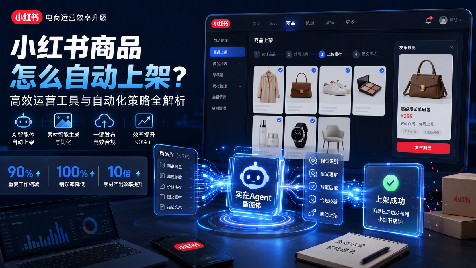 小红书商品怎么自动上架？高效运营工具与自动化策略全解析_图1