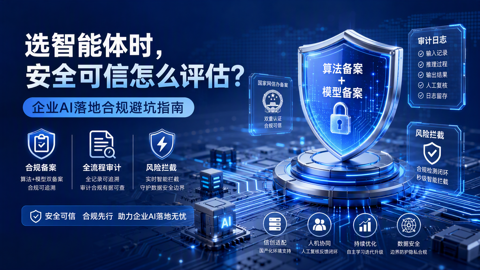 选智能体时，安全可信怎么评估？企业AI落地合规避坑指南_图1