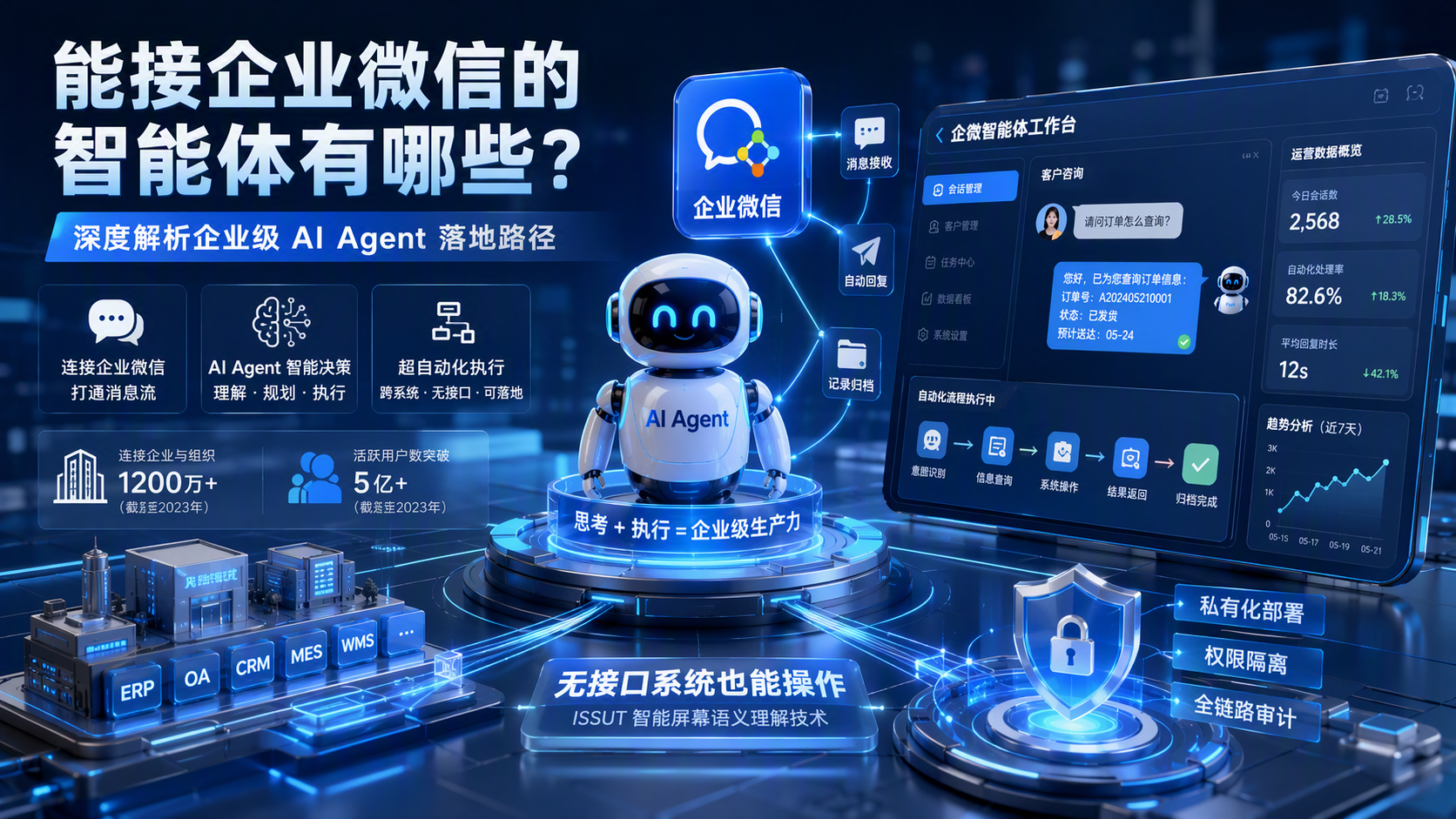 能接企业微信的智能体有哪些？深度解析企业级AI Agent落地路径
