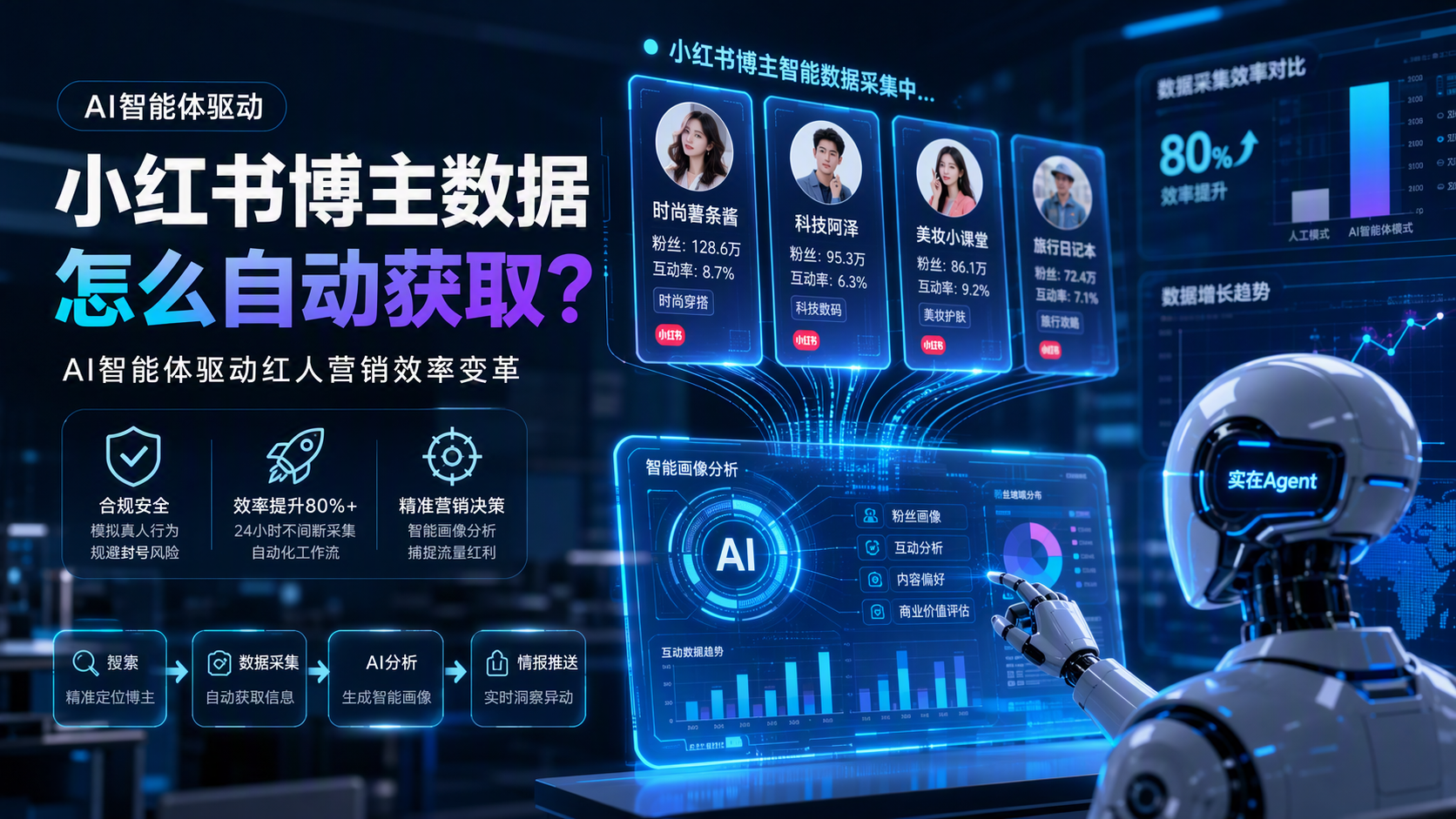 小红书博主数据怎么自动获取?AI智能体驱动红人营销效率变革