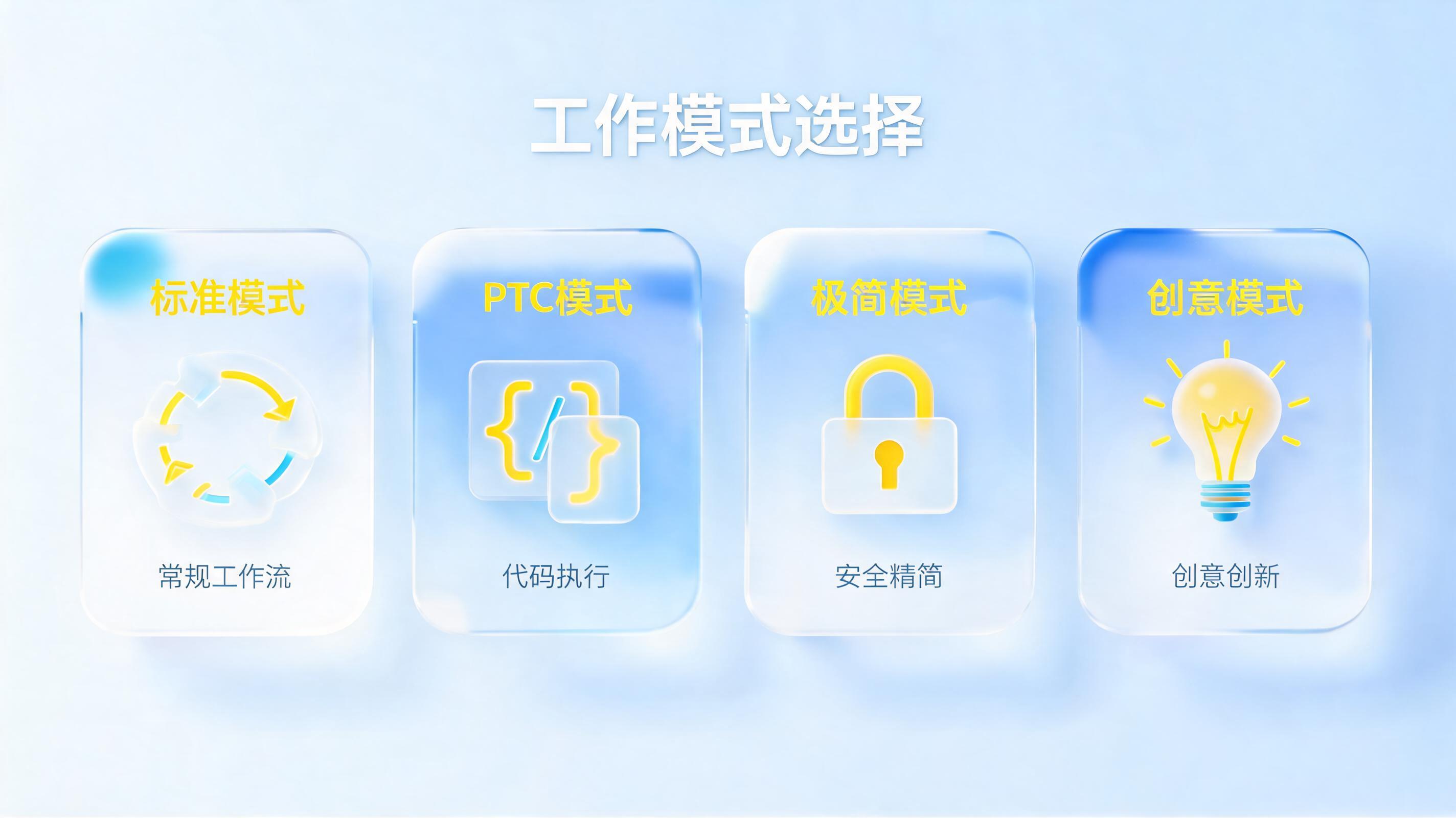 DeepSeek Harness 选哪个模式？四种模式对比与选型建议