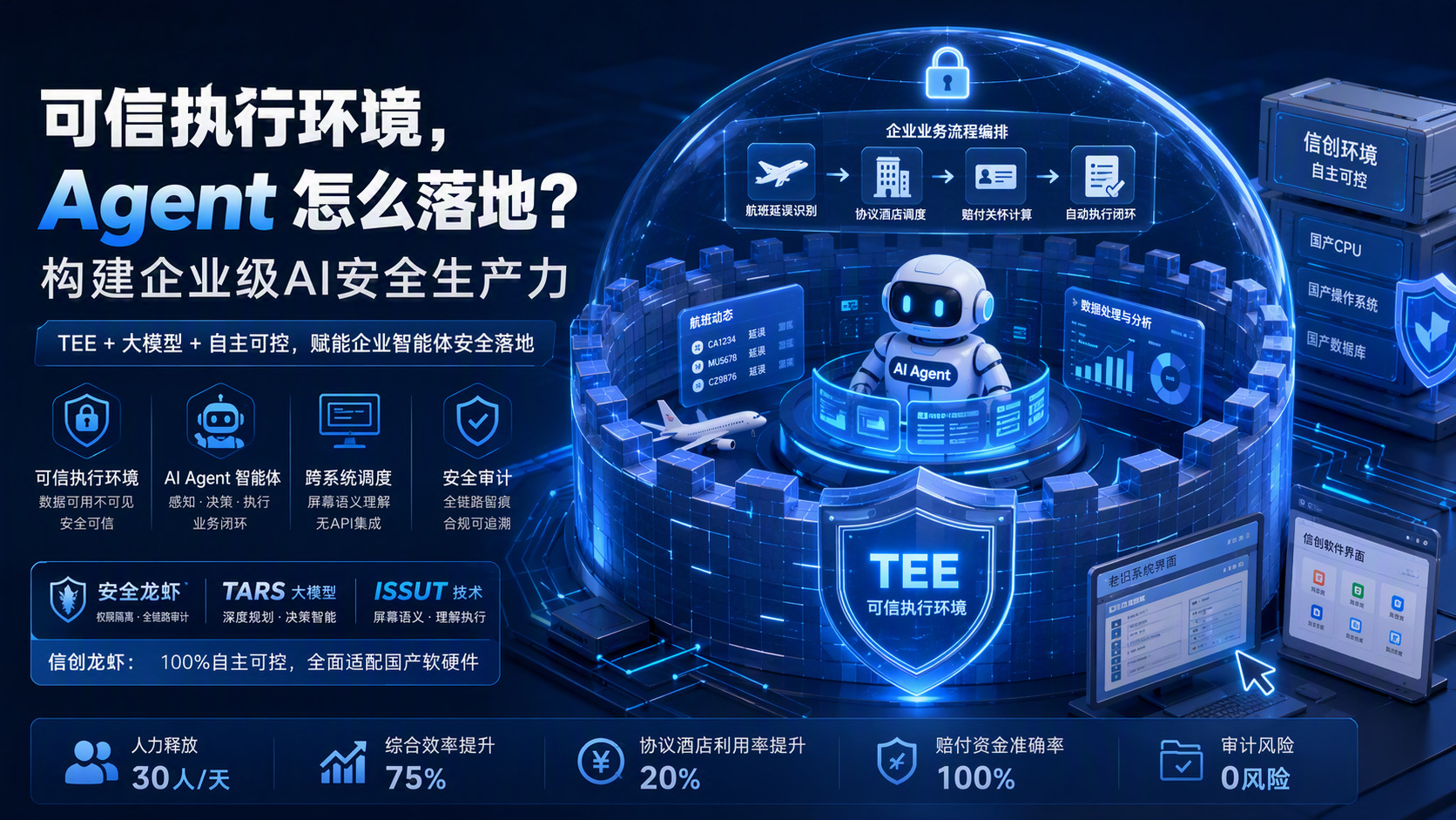 可信执行环境，Agent 怎么落地？构建企业级AI安全生产力_图1