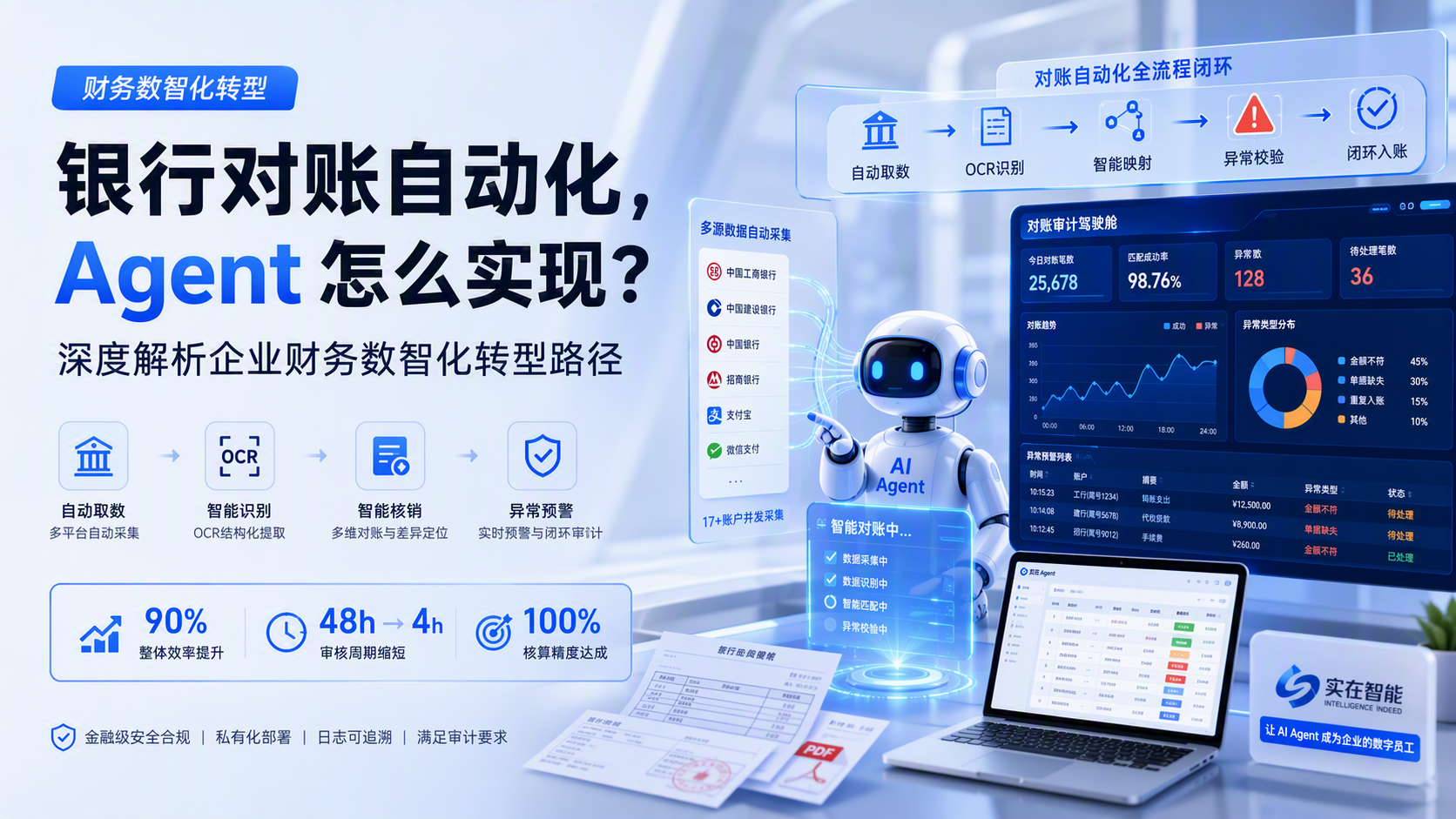 银行对账自动化，Agent 怎么实现？深度解析企业财务数智化转型路径_图1