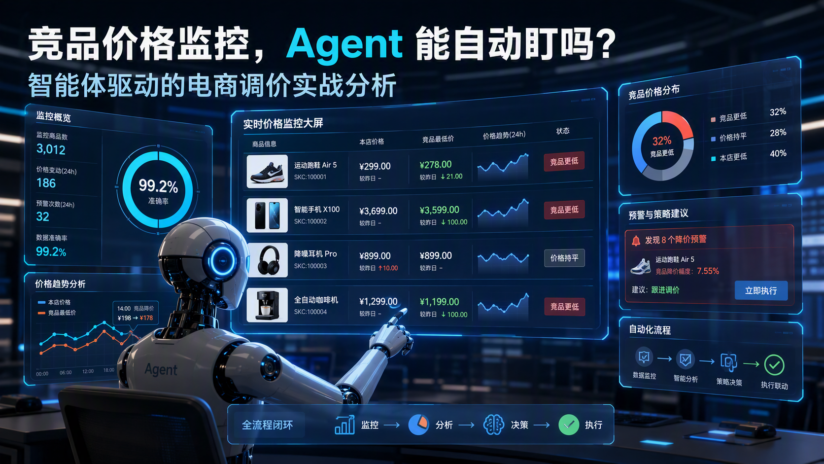 竞品价格监控，Agent 能自动盯吗？智能体驱动的电商调价实战分析