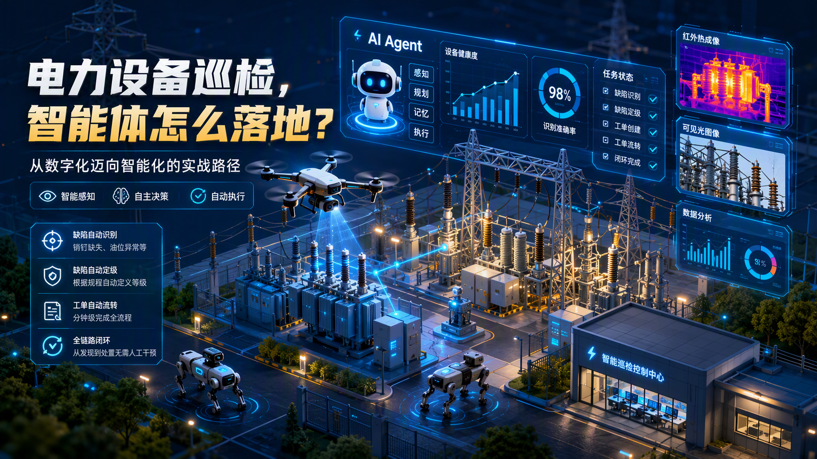 电力设备巡检,智能体怎么落地?:从数字化迈向智能化的实战路径