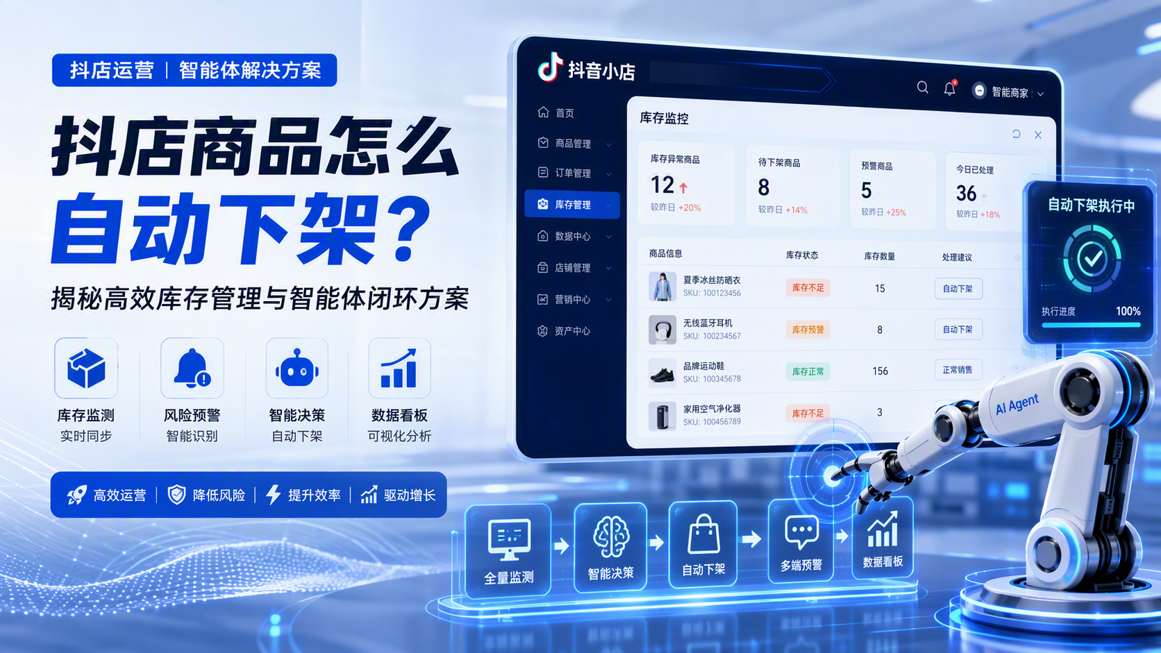 抖店商品怎么自动下架？揭秘高效库存管理与智能体闭环方案_图1