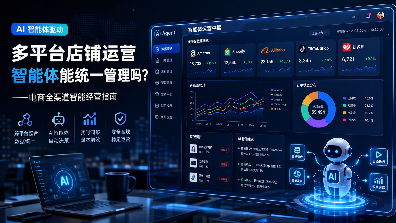 多平台店铺运营，智能体能统一管理吗？——电商全渠道智能经营指南_图1