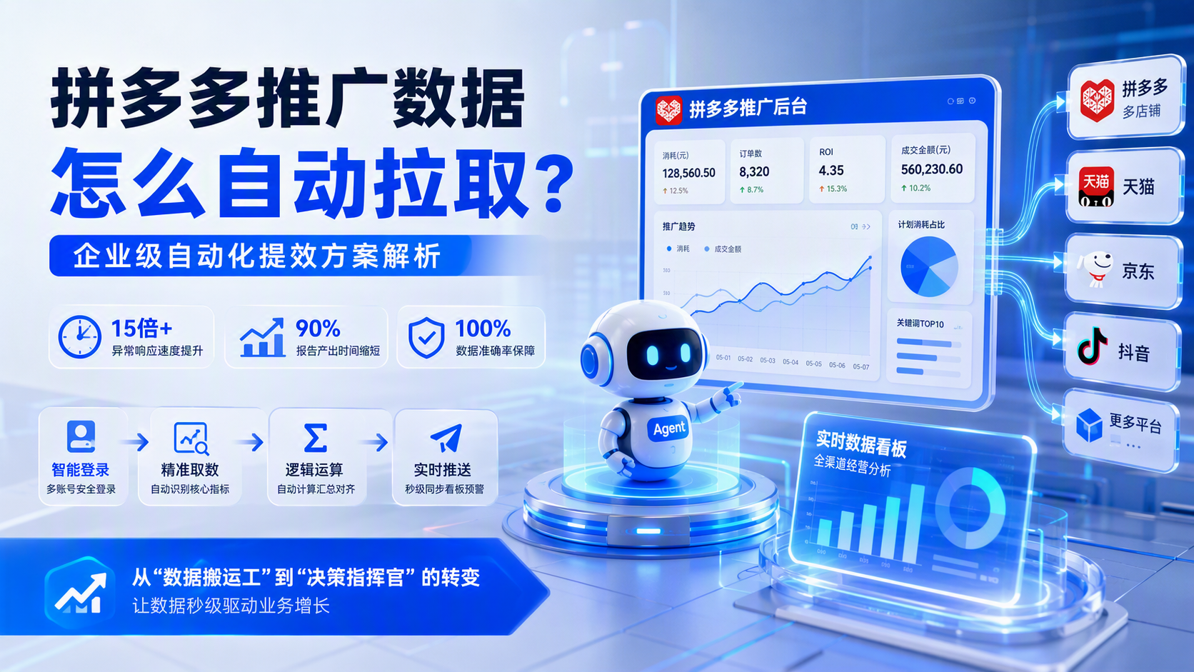 拼多多推广数据怎么自动拉取？企业级自动化提效方案解析_图1