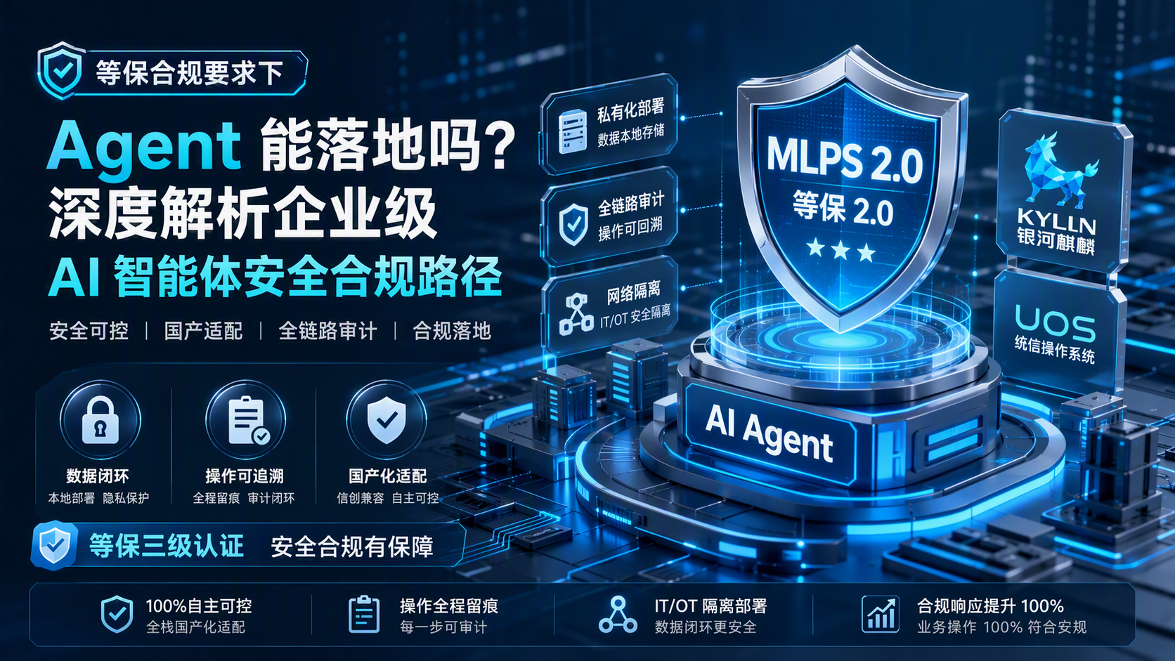 等保合规要求下，Agent 能落地吗？深度解析企业级 AI 智能体安全合规路径_图1