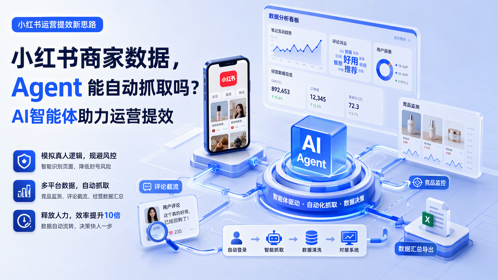 小红书商家数据，Agent 能自动抓取吗？AI智能体助力运营提效_图1