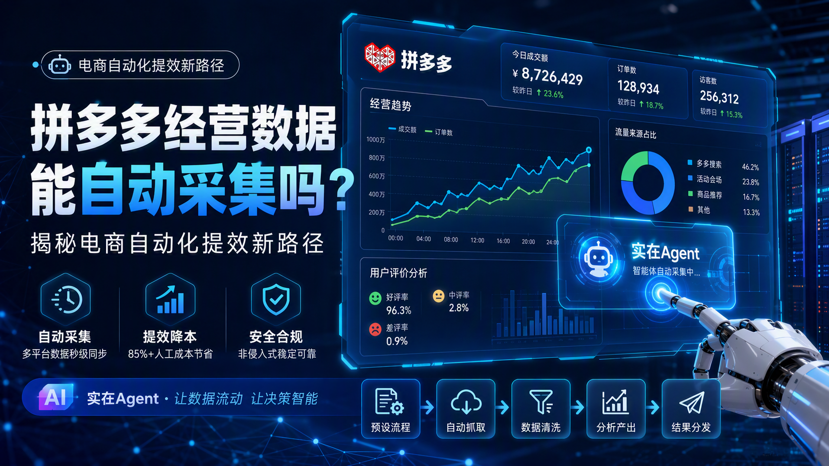 拼多多经营数据能自动采集吗？揭秘电商自动化提效新路径