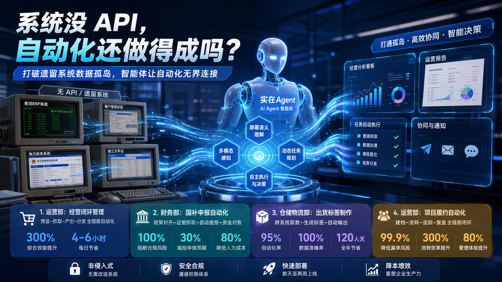 系统没 API,自动化还做得成吗?打破遗留系统数据孤岛