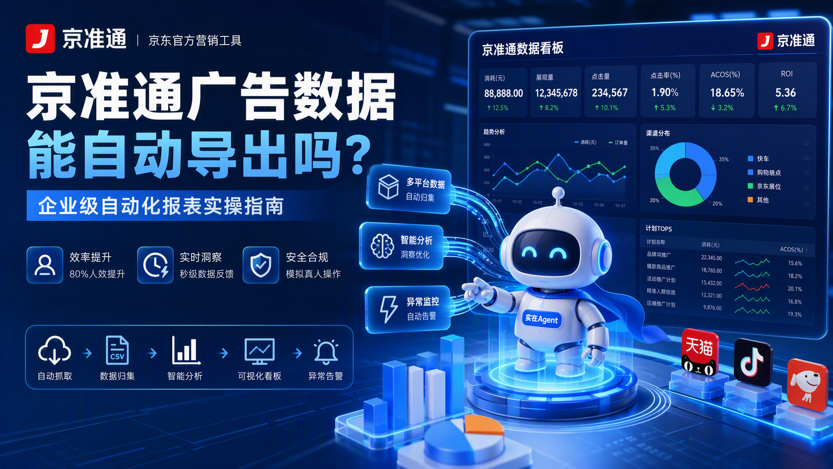 京准通广告数据能自动导出吗？企业级自动化报表实操指南