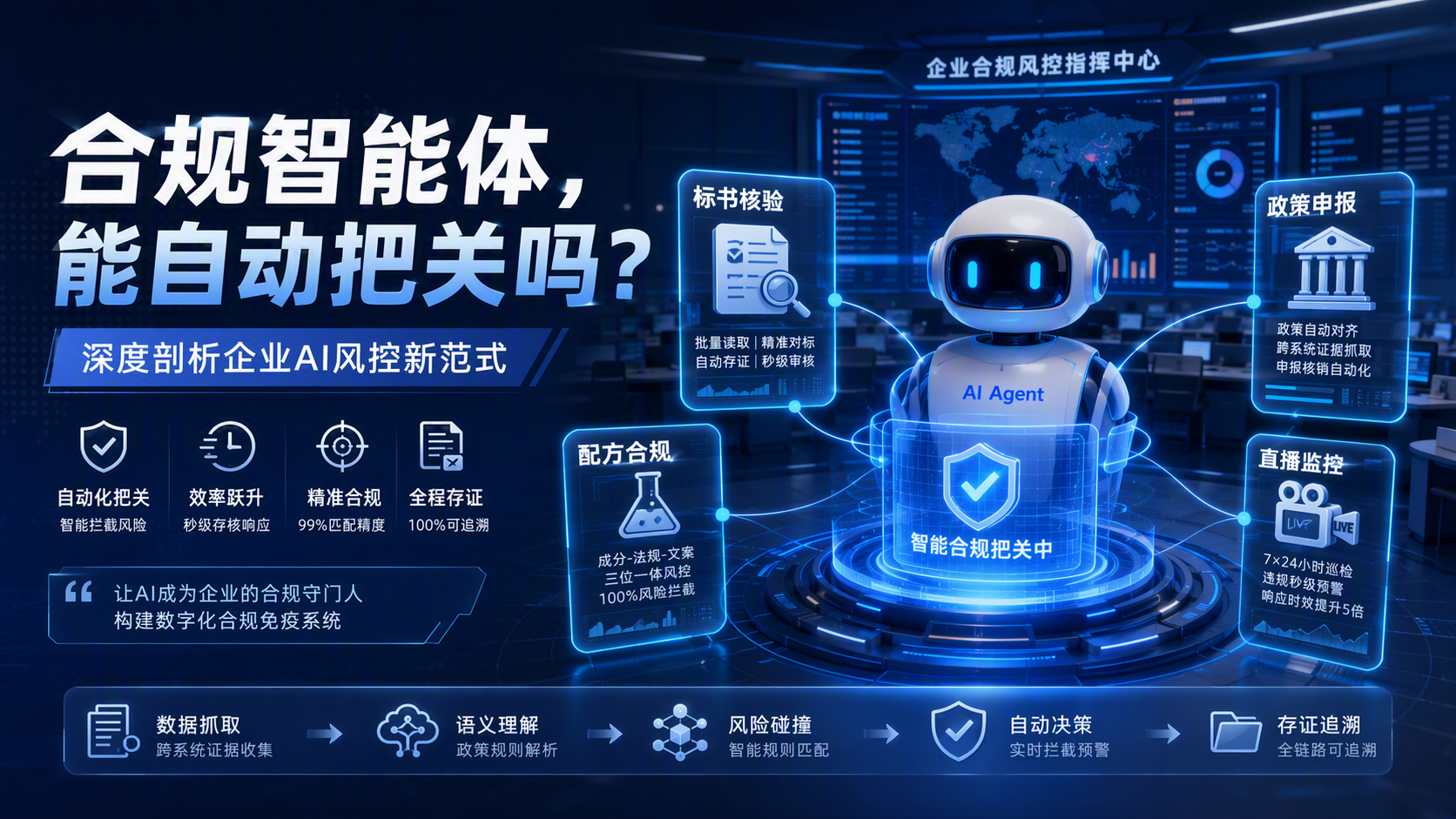 合规智能体，能自动把关吗？深度剖析企业AI风控新范式_图1