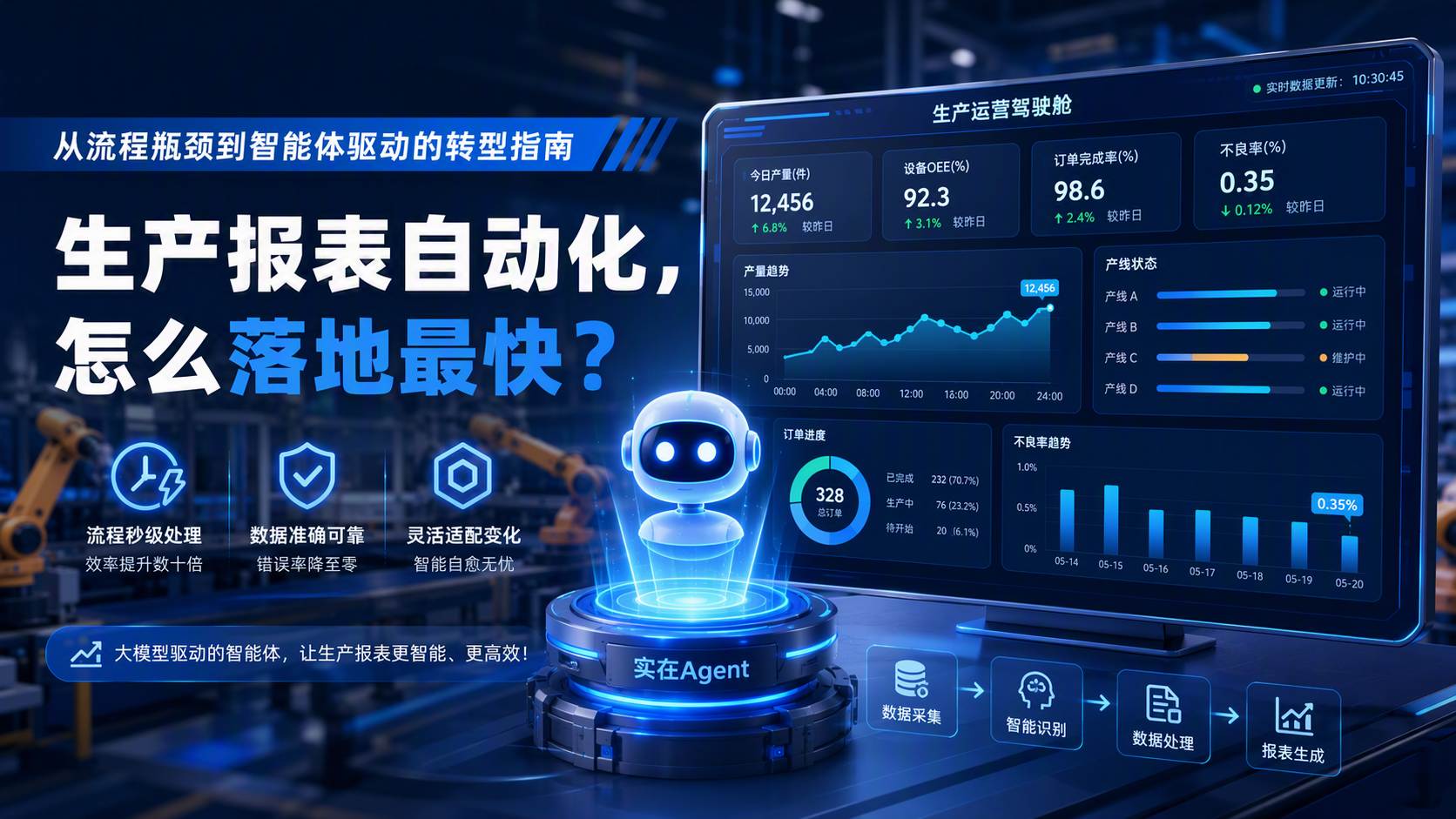 生产报表自动化,怎么落地最快?——从流程瓶颈到智能体驱动的转型指南