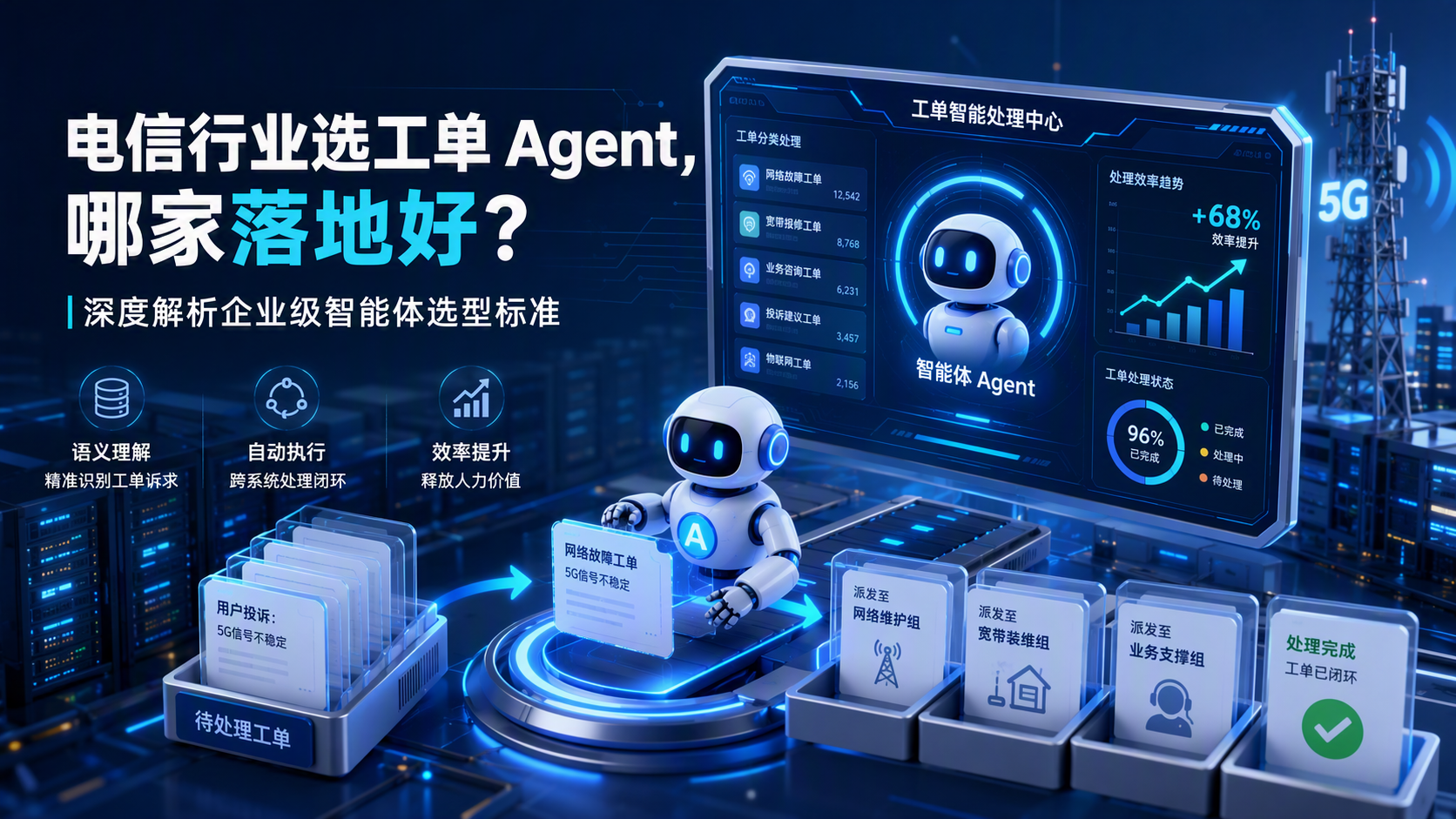 电信行业选工单 Agent,哪家落地好?深度解析企业级智能体选型标准