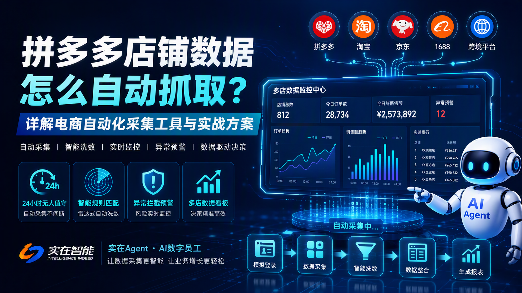 拼多多店铺数据怎么自动抓取？详解电商自动化采集工具与实战方案_图1