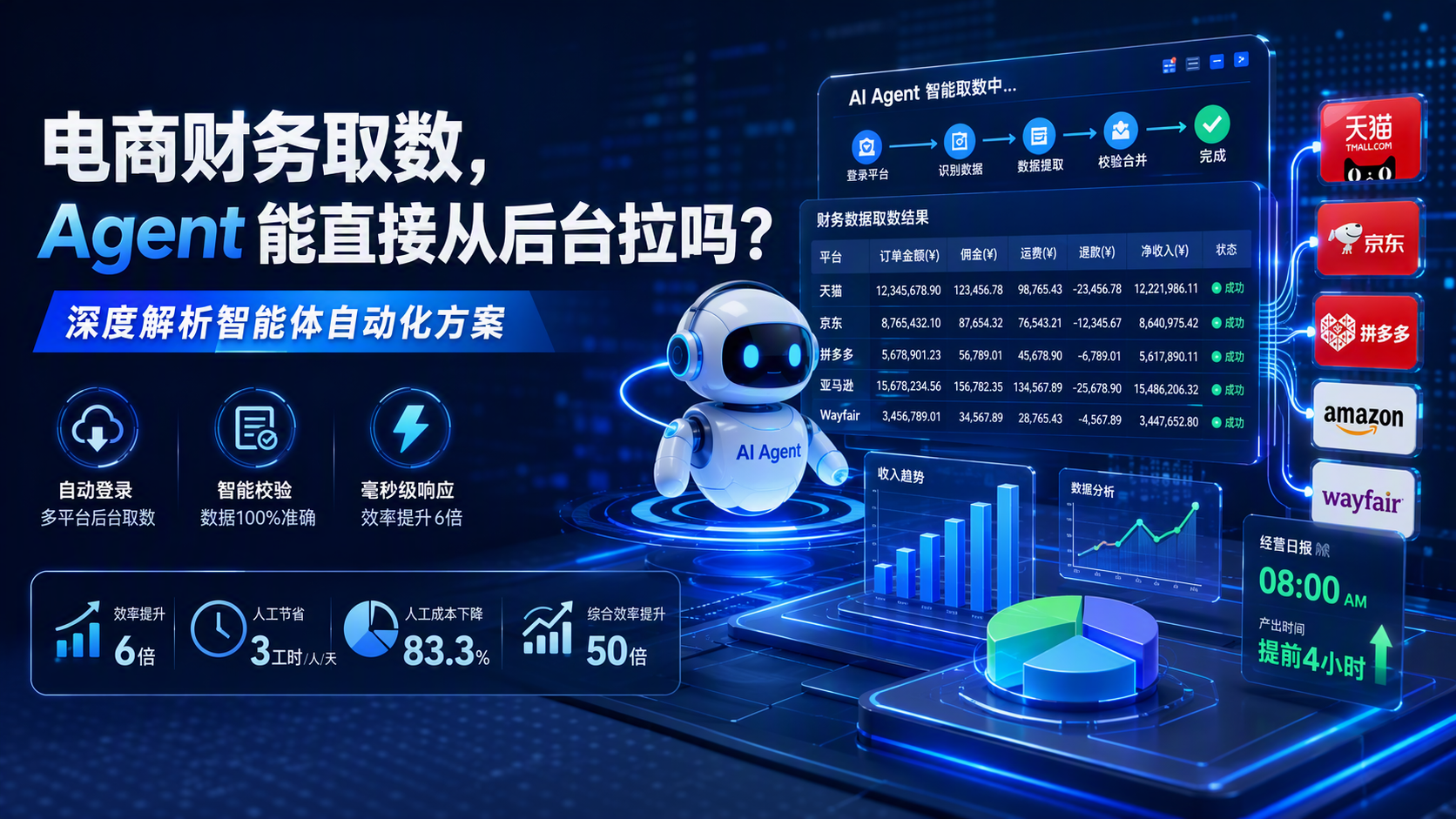 电商财务取数，Agent 能直接从后台拉吗？深度解析智能体自动化方案